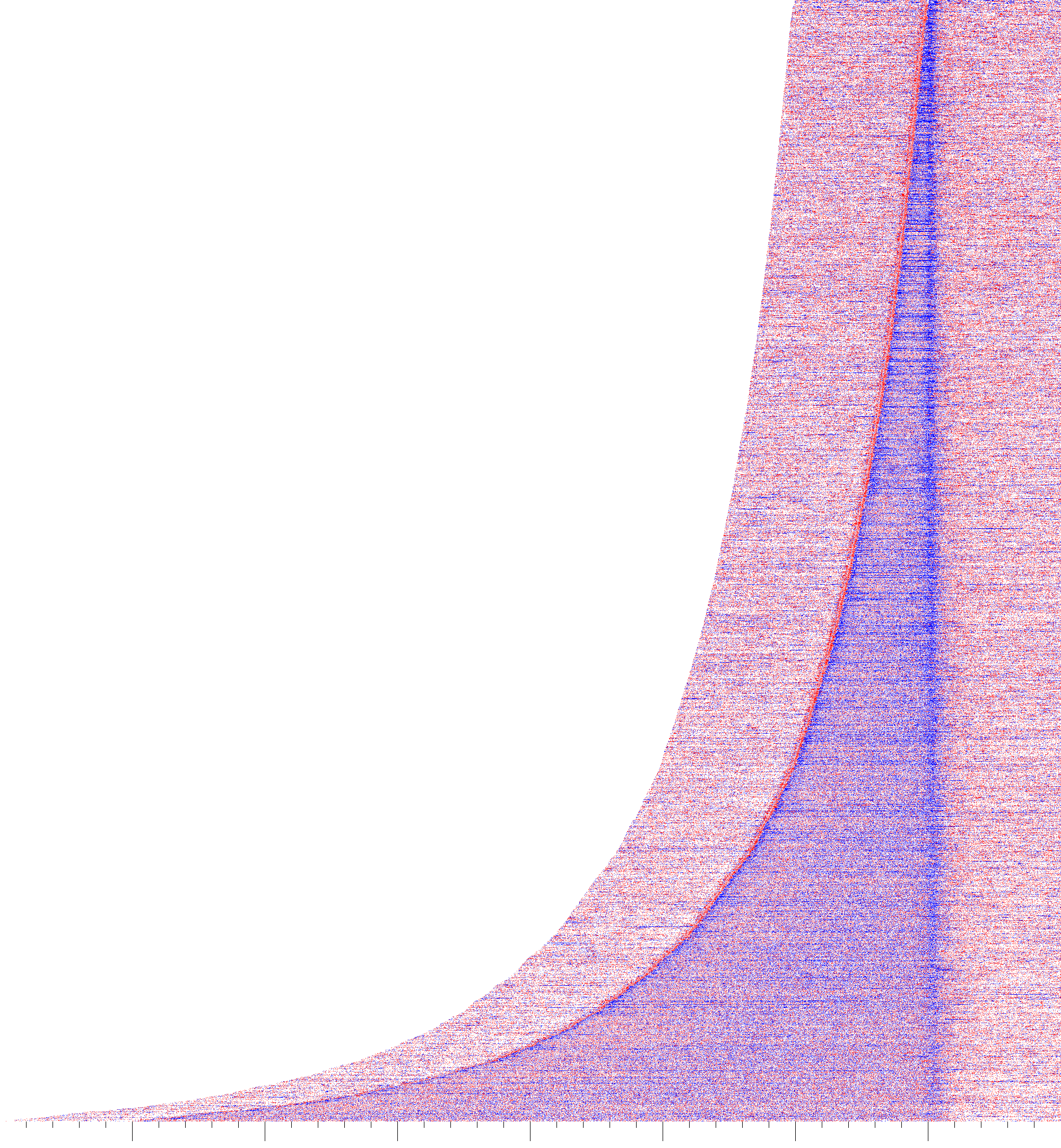 _images/treatment_max_2.0_width_400000bp_fold_change_TES_heatmap.png